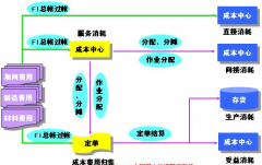 財(cái)務(wù)軟件SAP，憑證可否不用打印保存？