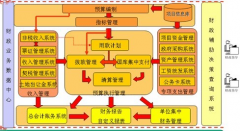 SAP財(cái)務(wù)系統(tǒng)如何刪除預(yù)制憑證？