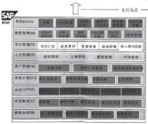 SAP財(cái)務(wù)系統(tǒng)有經(jīng)過國家財(cái)政部確認(rèn)嗎？