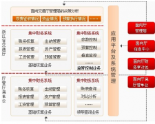 SAP財(cái)務(wù)系統(tǒng)固定資產(chǎn)卡片如何修改分類？