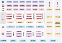 請問sap財(cái)務(wù)系統(tǒng)支持小數(shù)嗎？