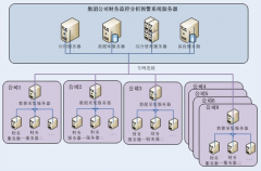 如何建立有效的財(cái)務(wù)預(yù)警系統(tǒng)呢？