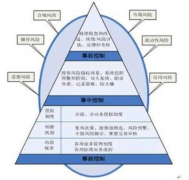 財(cái)務(wù)預(yù)警的預(yù)測(cè)方法包括什么？