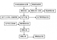 什么是企業(yè)中的財(cái)務(wù)預(yù)算？
