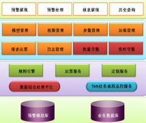 企業(yè)財(cái)務(wù)預(yù)算系統(tǒng)包括哪些內(nèi)容？