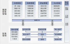 做財(cái)務(wù)預(yù)算用excel合適嗎？
