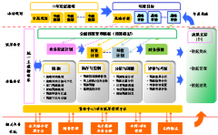 財務預算系統(tǒng)單機版與網(wǎng)絡版的主要區(qū)？