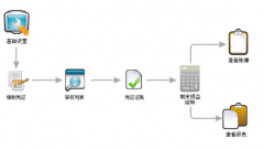 哪個(gè)公司的財(cái)務(wù)管理軟件比較好？