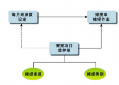 關(guān)于物業(yè)公司的財(cái)務(wù)軟件應(yīng)該怎樣選擇？