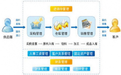 求一公司財(cái)務(wù)軟件！有沒有可以介紹的？