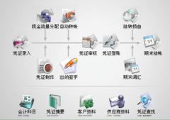 什么樣的公司需要財務軟件管理呢？