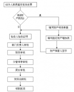 家庭財(cái)務(wù)管理軟件哪一家的最好？