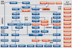 最好的倉庫管理軟件哪里有？