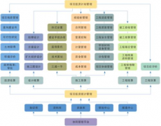 適合房地產(chǎn)公司的項(xiàng)目管理的軟件介紹？
