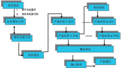 房地產(chǎn)行業(yè)管理軟件哪家好？