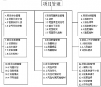 有什么好的PHP開源項(xiàng)目管理系統(tǒng)推薦？
