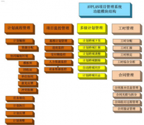 有哪些比較好用的開源項目管理工具？