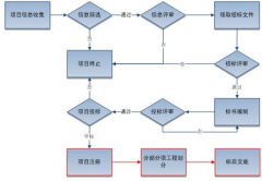 有沒有開源的項目需求管理軟件？