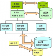 開源到底是什么意思？開源軟件有什么好處？