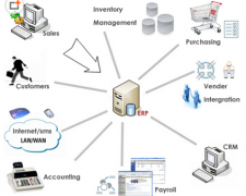 家具行業(yè)erp哪個(gè)好？