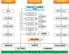 有哪些家具企業(yè)ERP軟件?