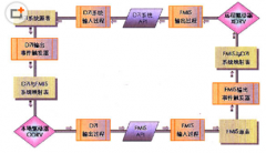 家具行業(yè)知名的erp軟件有哪些？