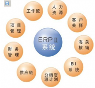 家具ERP系統(tǒng)哪個(gè)較好？