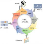 家具ERP哪個做的好？有沒什么案例？