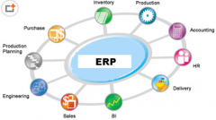 家具ERP，真的能幫到我們家具企業(yè)的管理嗎？