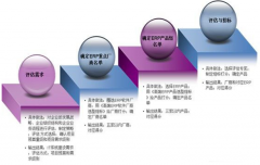 哪些軟件公司的家具行業(yè)erp比較可靠呢？