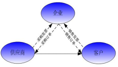 有沒有朋友知道什么好的家具行業(yè)ERP軟件？
