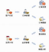 家具業(yè)erp系統(tǒng)哪家好些？?jī)r(jià)格最好能便宜點(diǎn)的！