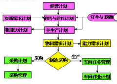 哪有針對(duì)制造業(yè)免費(fèi)ERP軟件下載？