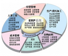 制造業(yè)ERP有什么特點？