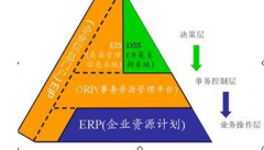 哪家軟件公司的制造業(yè)ERP系統(tǒng)比較可靠？