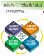 國內制造業(yè)ERP行業(yè)如何選擇？