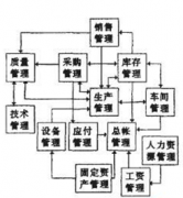 家具制造業(yè)erp如何實(shí)施精細(xì)管理?