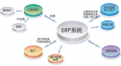 求一個制造業(yè)好用的ERP軟件？