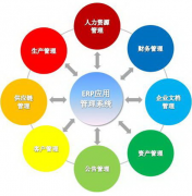 適合機械制造行業(yè)的erp軟件主要都有哪些呢?