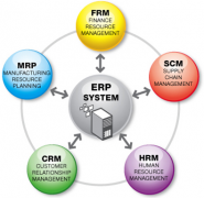 大型制造企業(yè)上ERP選哪個(gè)品牌的較好？