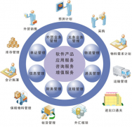 生產(chǎn)制造erp哪個(gè)公司的比較好？