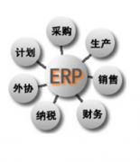 機(jī)械制造行業(yè)適合的ERP管理軟件，最適合的朋友們推薦下?