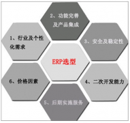 機(jī)械制造業(yè)ERP作業(yè)流程是什么樣的呢？