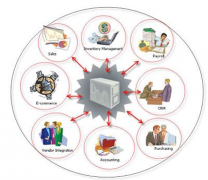 機(jī)械加工行業(yè)ERP哪個(gè)好？