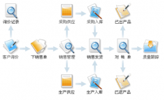 求機械行業(yè)ERP，有的請推薦一下！