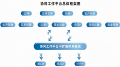 比較好的oa系統(tǒng)(網(wǎng)絡(luò)辦公系統(tǒng))，請(qǐng)推薦幾個(gè)！