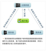 針對小企業(yè)的財(cái)務(wù)管理軟件都有哪些呢？