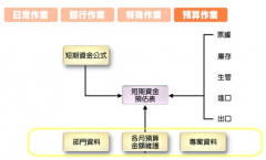 財務ERP軟件；是什么？主要操作些什么??？