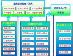 請問ERP系統(tǒng)就是財務軟件嗎？