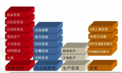 ERP業(yè)務系統(tǒng)與財務系統(tǒng)的關系是什么？